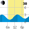 Seminole Shores tide chart for Monday, August 30, 2021