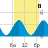 Seminole Shores tide chart for Wednesday, September 8, 2021