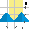 Seminole Shores tide chart for Saturday, October 16, 2021
