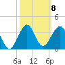 Seminole Shores tide chart for Friday, October 8, 2021