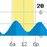 Seminole Shores tide chart for Saturday, November 20, 2021