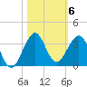 Seminole Shores tide chart for Saturday, November 6, 2021