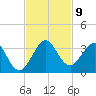 Seminole Shores tide chart for Tuesday, November 9, 2021