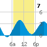 Seminole Shores tide chart for Tuesday, December 7, 2021