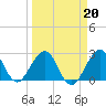Seminole Shores tide chart for Sunday, March 20, 2022