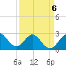 Seminole Shores tide chart for Wednesday, April 6, 2022