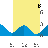 Seminole Shores tide chart for Friday, May 6, 2022