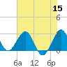 Seminole Shores tide chart for Wednesday, June 15, 2022