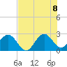 Seminole Shores tide chart for Friday, July 8, 2022
