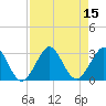 Seminole Shores tide chart for Monday, August 15, 2022
