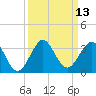 Seminole Shores tide chart for Tuesday, September 13, 2022