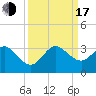 Seminole Shores tide chart for Saturday, September 17, 2022