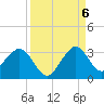 Seminole Shores tide chart for Tuesday, September 6, 2022
