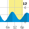 Seminole Shores tide chart for Wednesday, October 12, 2022