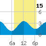 Seminole Shores tide chart for Saturday, October 15, 2022