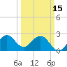 Seminole Shores tide chart for Wednesday, March 15, 2023