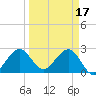 Seminole Shores tide chart for Friday, March 17, 2023