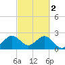 Seminole Shores tide chart for Thursday, March 2, 2023