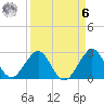 Seminole Shores tide chart for Thursday, April 6, 2023