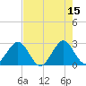 Seminole Shores tide chart for Monday, May 15, 2023