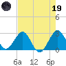 Seminole Shores tide chart for Friday, May 19, 2023