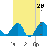 Seminole Shores tide chart for Saturday, May 20, 2023