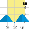Seminole Shores tide chart for Friday, June 30, 2023