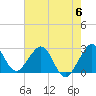 Seminole Shores tide chart for Tuesday, June 6, 2023