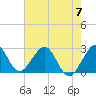 Seminole Shores tide chart for Wednesday, June 7, 2023