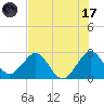Seminole Shores tide chart for Monday, July 17, 2023
