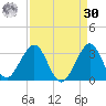 Seminole Shores tide chart for Wednesday, August 30, 2023
