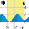 Seminole Shores tide chart for Tuesday, August 8, 2023