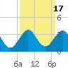 Seminole Shores tide chart for Sunday, September 17, 2023