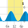 Seminole Shores tide chart for Friday, September 1, 2023