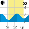 Seminole Shores tide chart for Friday, September 22, 2023