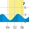 Seminole Shores tide chart for Thursday, September 7, 2023