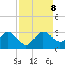 Seminole Shores tide chart for Friday, September 8, 2023
