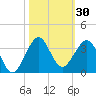 Seminole Shores tide chart for Monday, October 30, 2023