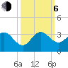 Seminole Shores tide chart for Friday, October 6, 2023