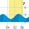 Seminole Shores tide chart for Saturday, October 7, 2023
