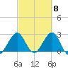 Seminole Shores tide chart for Friday, March 8, 2024