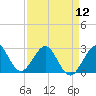 Seminole Shores tide chart for Friday, April 12, 2024
