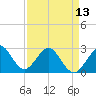 Seminole Shores tide chart for Saturday, April 13, 2024