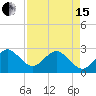 Seminole Shores tide chart for Monday, April 15, 2024