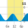 Seminole Shores tide chart for Saturday, May 11, 2024