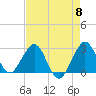 Seminole Shores tide chart for Wednesday, May 8, 2024