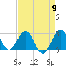 Seminole Shores tide chart for Thursday, May 9, 2024