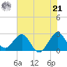 Seminole Shores tide chart for Friday, June 21, 2024