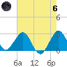 Seminole Shores tide chart for Thursday, June 6, 2024