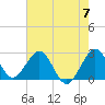 Seminole Shores tide chart for Friday, June 7, 2024